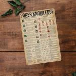 Homely Accents Poker Knowledge Poster Game Room Man Cave Wall Decor Gift for Gambler and Poker Lover Retro Cafe Bar Club Casino Decor Poker Rules Metal Tin Sign 12x16 Inch