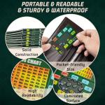 RUNNING HOT Pack of 5 Tri-Fold Poker Cheat Sheets Cards, Texas Hold'em Starter Kit Hand Rankings, Table Positions, Starting Hands & Rules | Quick Reference Guide for Beginners & Pros (5)