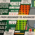 RUNNING HOT Pack of 5 Tri-Fold Poker Cheat Sheets Cards, Texas Hold'em Starter Kit Hand Rankings, Table Positions, Starting Hands & Rules | Quick Reference Guide for Beginners & Pros (5)