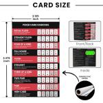 Pack of 4 Poker Hand Rankings Chart - Poker Rules Cheat Sheet Cards | Poker Hands Ranking Card for Quick Reference | Poker Hand Ranking Guide for Beginners | Poker Cheat Sheet for Texas Hold'em