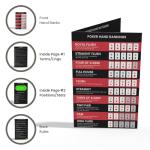 Pack of 4 Poker Hand Rankings Chart - Poker Rules Cheat Sheet Cards | Poker Hands Ranking Card for Quick Reference | Poker Hand Ranking Guide for Beginners | Poker Cheat Sheet for Texas Hold'em