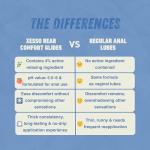 XESSO Anal Desensitizing Lube 8.3 Fl Oz, Water-Based Lubricant Rear Comfort Glide for Men, Women & Couples, Gently Numbing, Backdoor Relax Lubricant Gel, Made in US, Discreet Packaging