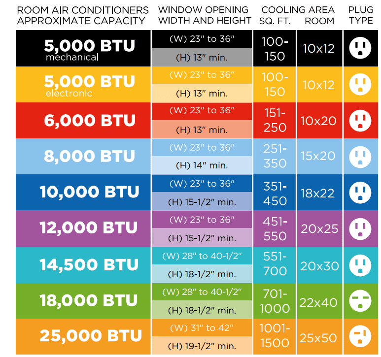 Midea 8,000 BTU Smart Window Air Conditioner