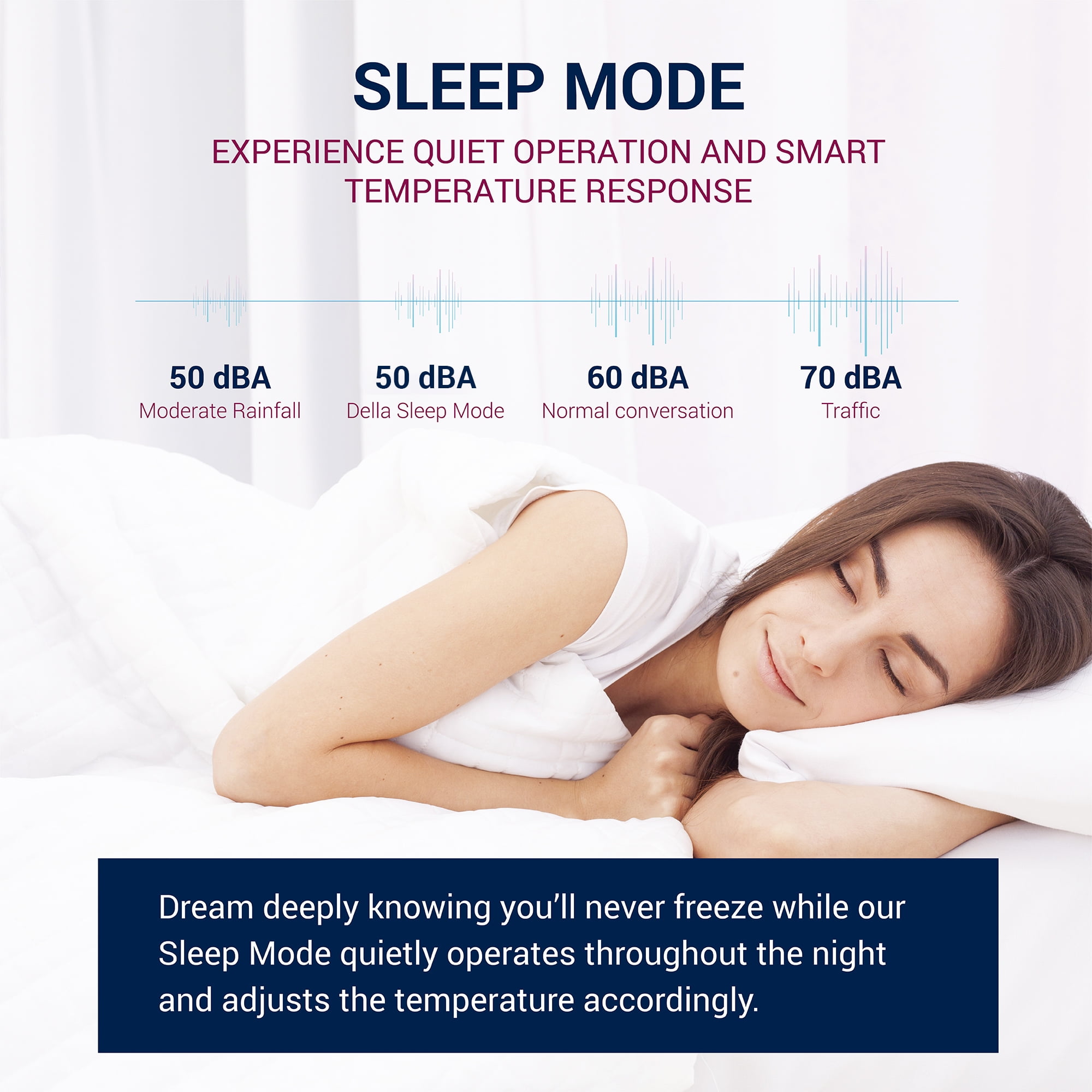 DELLA 6000 BTU Smart Window Air Conditioner