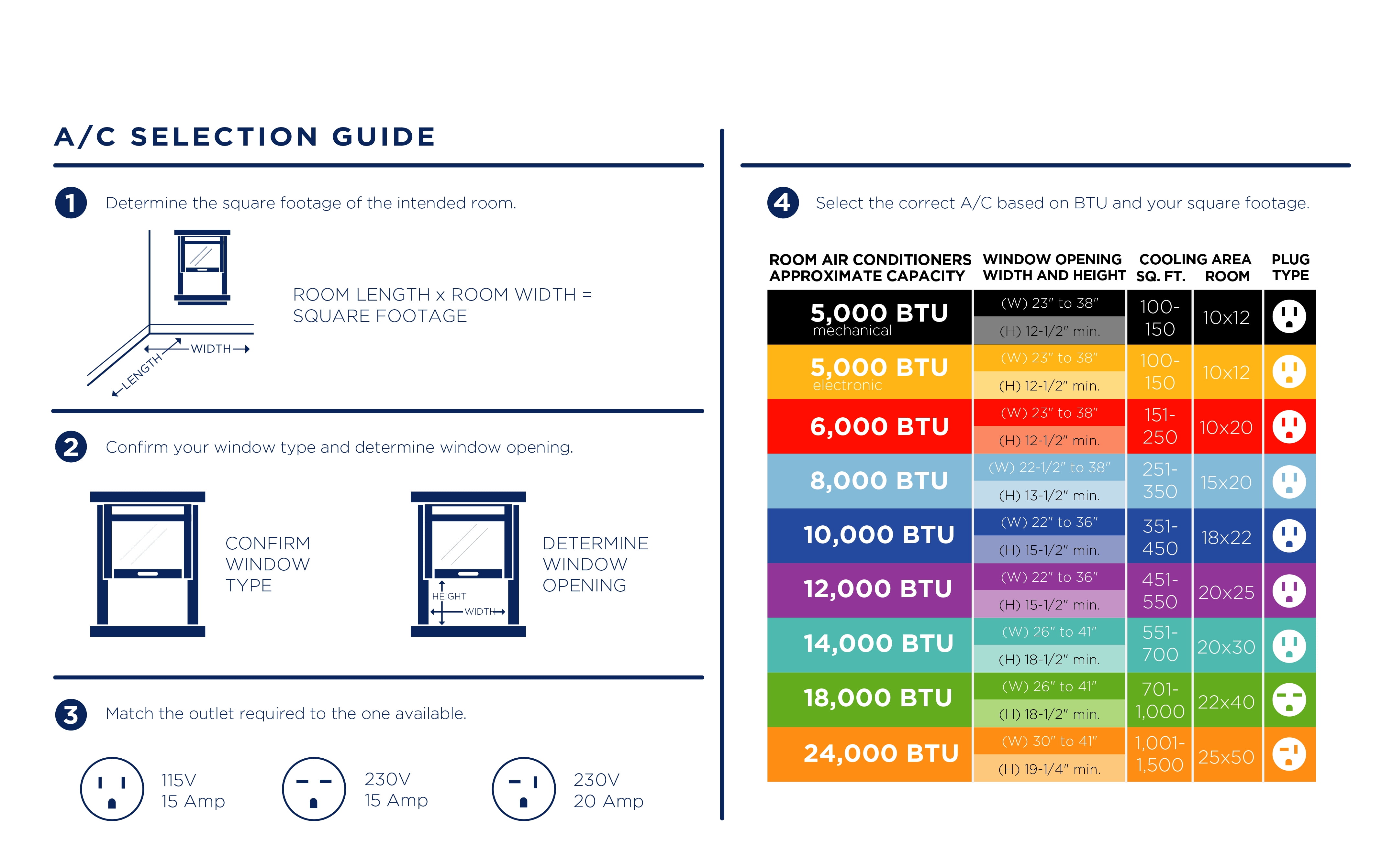 GE 8,000 BTU Smart Window AC for Medium Rooms