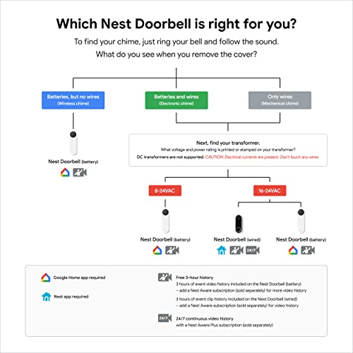 Google Nest Hello Wired Video Doorbell in White