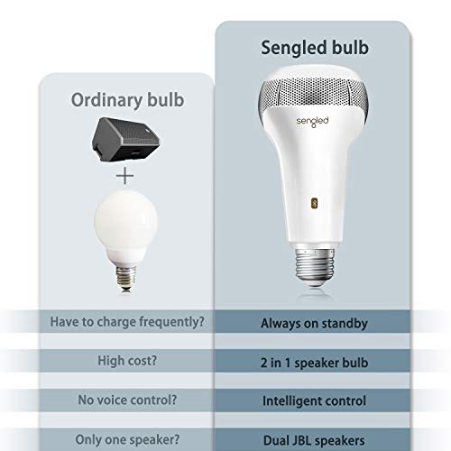 Sengled Bluetooth Speaker Light Bulb with Alexa
