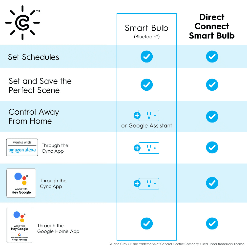 GE CYNC Smart LED Light Bulbs, 2-Pack
