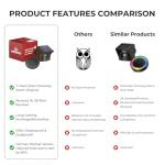 eMACROS Non-APP Wireless Driveway Alarm — 1/2 Mile Solar Motion Sensor with Plug-in Receiver for Driveways, Homes, Large Properties, Weatherproof Outdoor Security System