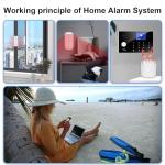 Home Security System with Camera, WiFi + GSM Home Alarm Kit with Phone App Alert, Door/Window Sensor, Remote Control for Apartments (13 Pieces)