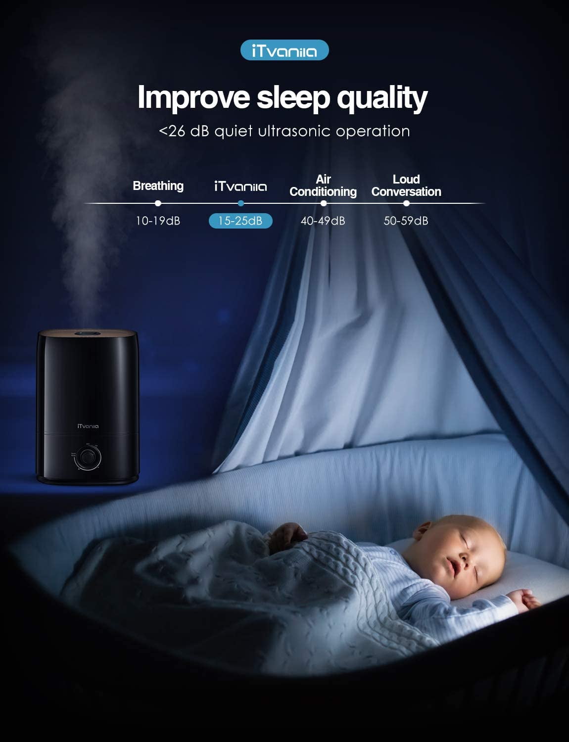 Large Room Ultrasonic Humidifier with Smart Features