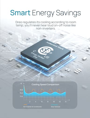Dreo TwinCool 12000 BTU Smart Portable AC