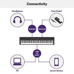 Yamaha 88-Key Weighted Portable Digital Piano Keyboard with Music Rest, Sustain Foot Switch, Built-in Speakers, USB Connectivity, Black (P45B)