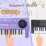 Upgraded 37 Keys Kids Piano Keyboard – Portable Toddler Music Toy Keyboard with Microphone Musical Instrument Birthday Gift for 3 4 5 6 Boys Girls, Purple