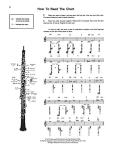 Student Instrumental Course Oboe Student: Level II