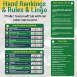 Poker Hand Rankings Chart with Magnifier and Clip