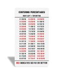 Legends Card Grading Tool and Cleaning Cloth