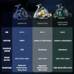 KastKing Kapstan Elite Size 4000 Saltwater Reel