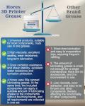 Horex 3D Printer Grease Lubricant for Smooth Operation