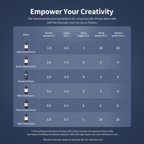 ANYCUBIC Photon Mono M5s 12K Resin Printer