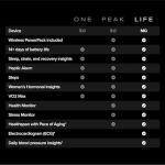 WHOOP Life 12-Month Membership Health Tracker