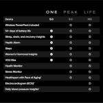 WHOOP One 12-Month Membership – Health and Fitness Tracker