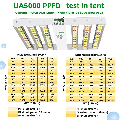UPDAYDAY UA5000 Full Spectrum LED Grow Light