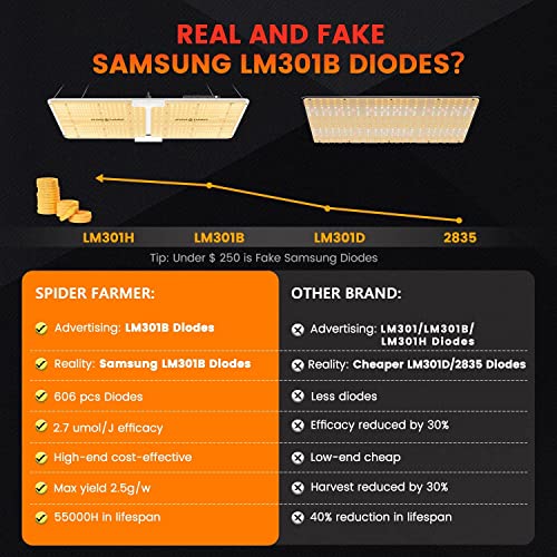 Spider Farmer SF2000 Complete Hydroponic Grow Tent Kit