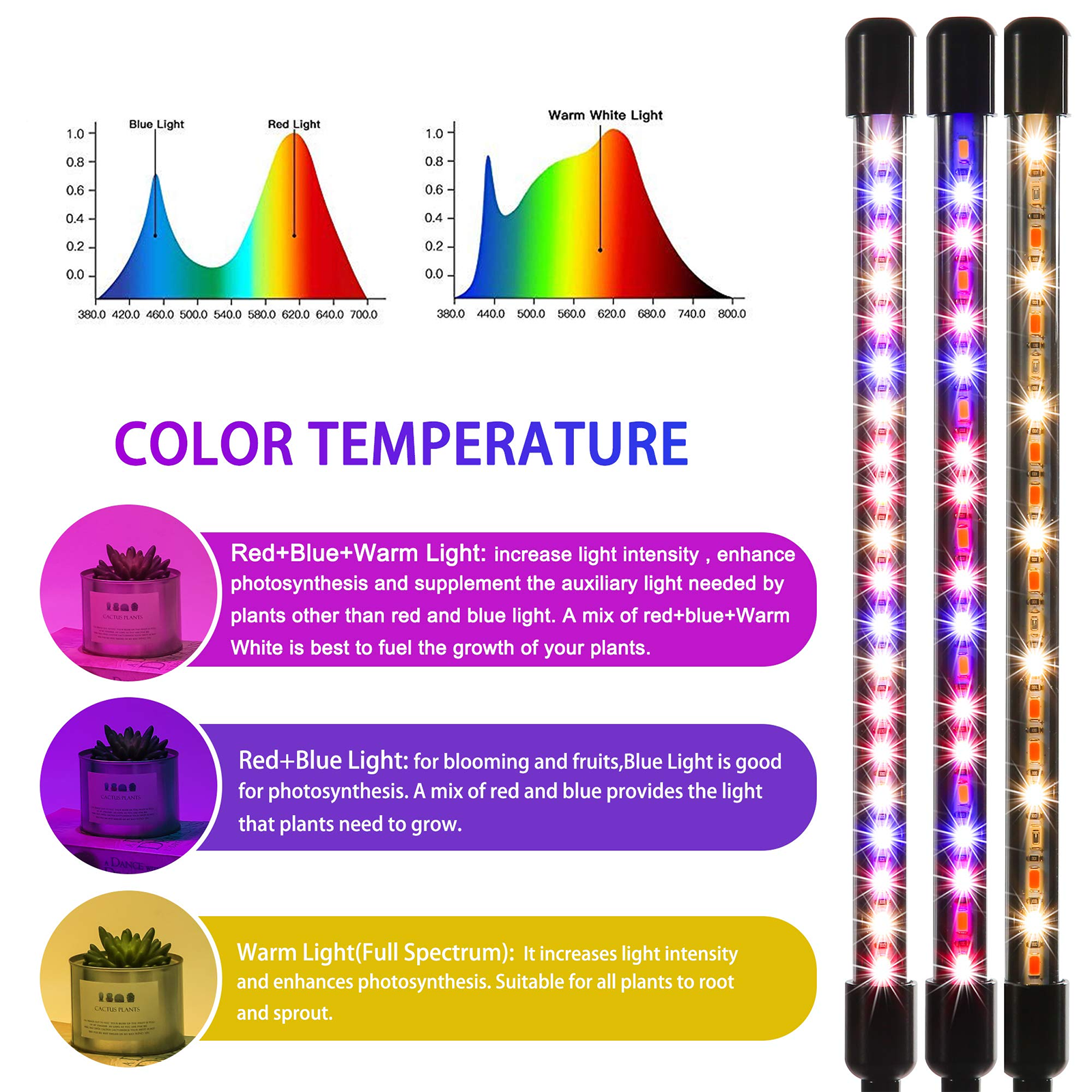 4-Head LED Grow Light with Timer and Dimming