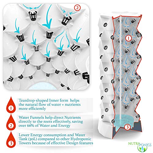 Nutraponics Hydroponic Tower Growing System for Indoor Plants