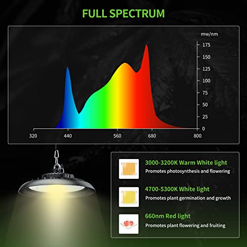 Full Spectrum LED Grow Light for Indoor Plants