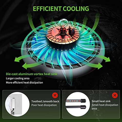Full Spectrum LED Grow Light for Indoor Plants
