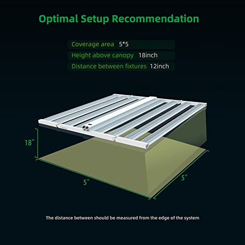 Full Spectrum LED Grow Light with Adjustable Dimming