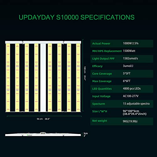 Full Spectrum LED Grow Light with Adjustable Dimming