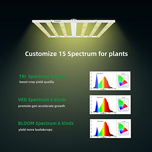 Full Spectrum LED Grow Light with Adjustable Dimming
