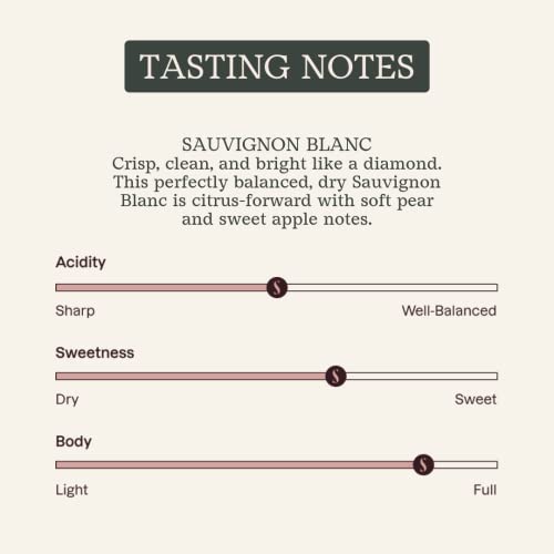 Non Alcoholic Sauvignon Blanc - Low Sugar, Low Calorie