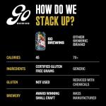 Gluten-Free Non Alcoholic Cali Pale Beer