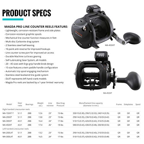 Okuma Magda Pro Trolling Reel with Line Counter