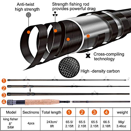 TOPFORT Fly Fishing Rod and Reel Combo Kit
