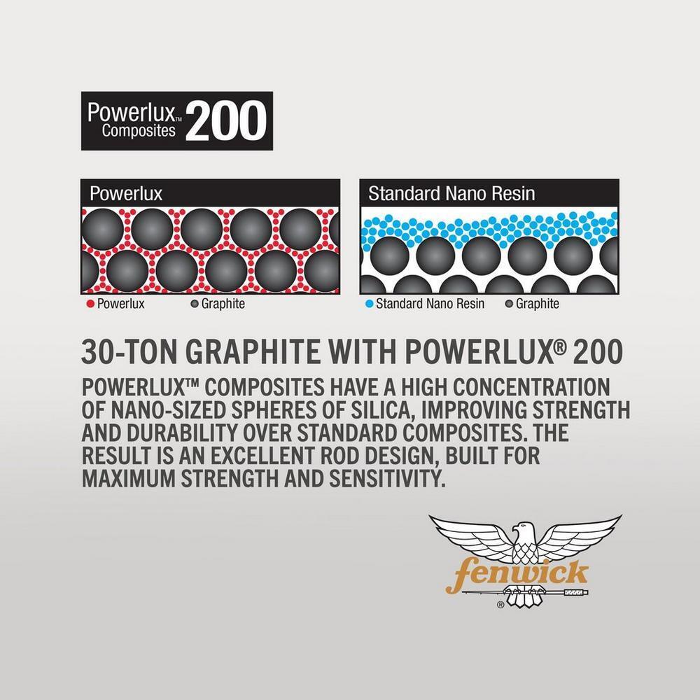 Fenwick Elite Predator Casting Fishing Rod | 40% Off