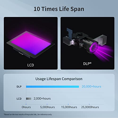 ANYCUBIC Photon D2 3D Printer