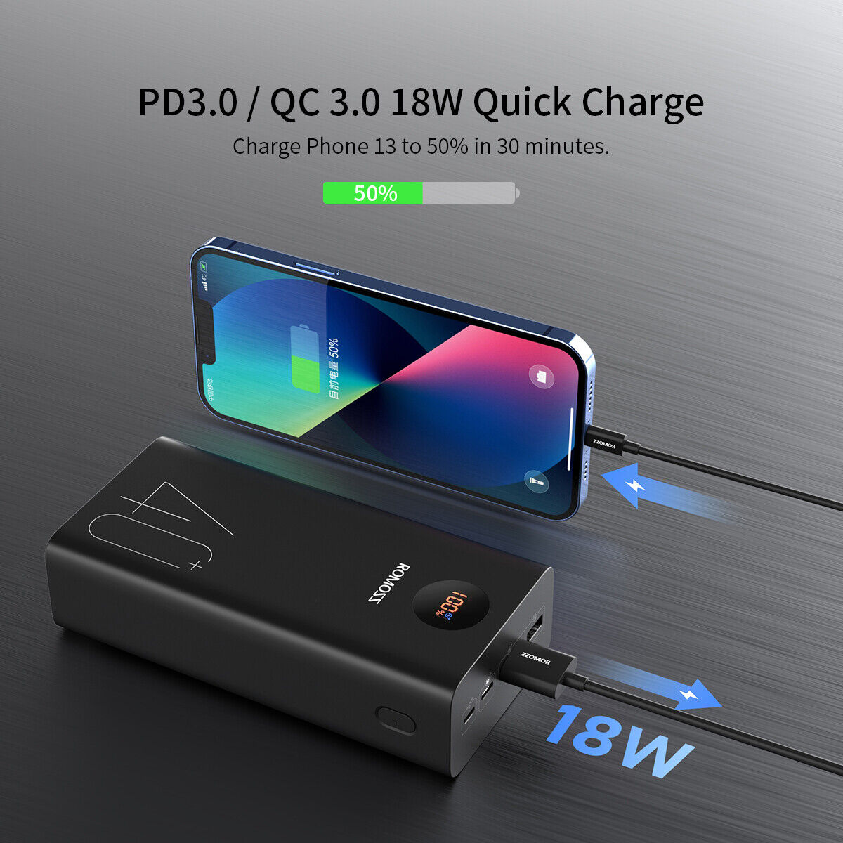 ROMOSS 40000mAh Fast Power Bank with PD QC3.0
