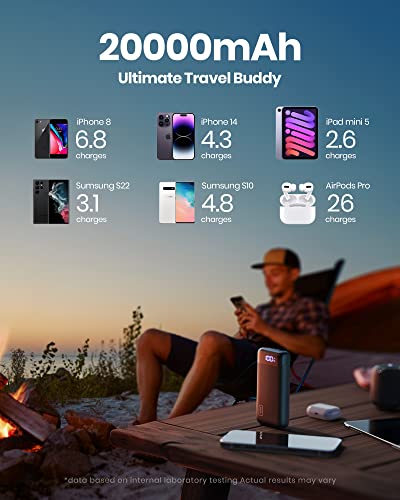 INIU 20W Fast Charging Portable Power Bank 20000mAh