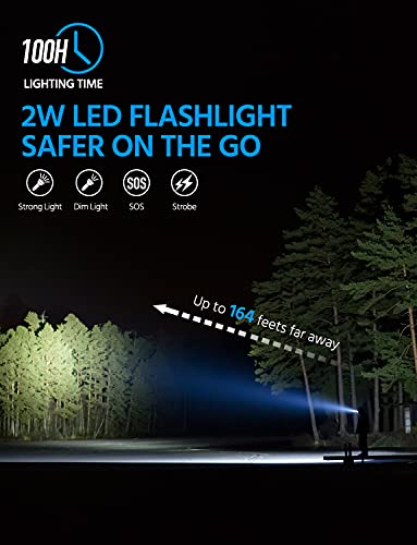 42800mAh Solar Power Bank with Flashlight