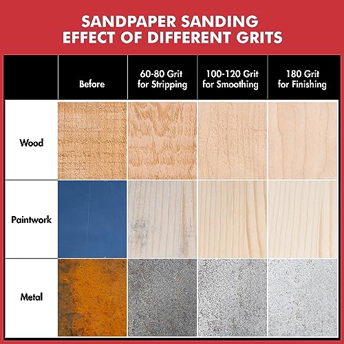 POPULO 5" Random Orbital Sander Kit with Accessories