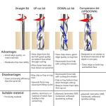 5-Pack 6.35mm Carbide Spiral Router Bits