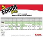 E6000 Clear Multipurpose Adhesive, 1.9 Fl Oz