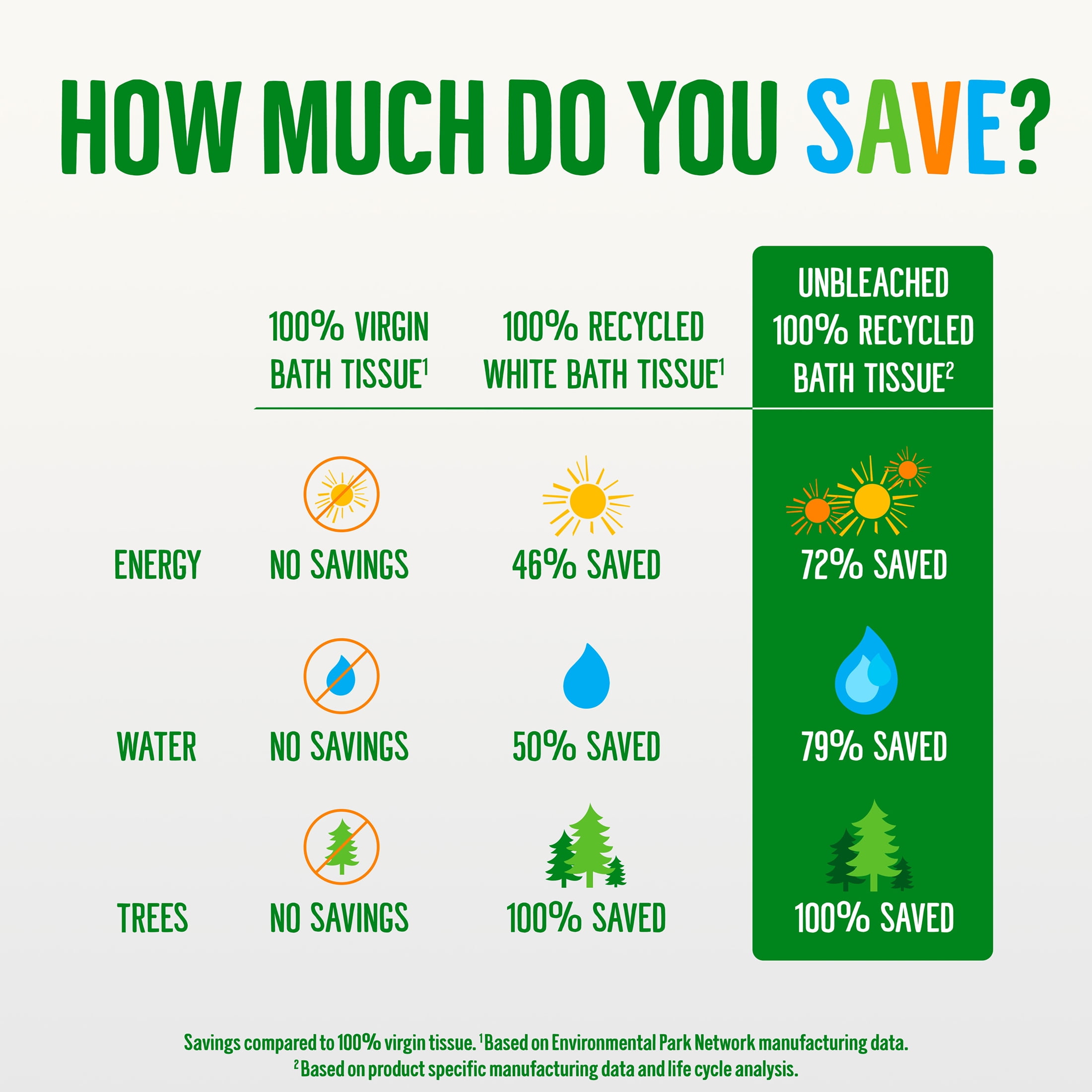 Seventh Generation Eco-Friendly Recycled Toilet Paper