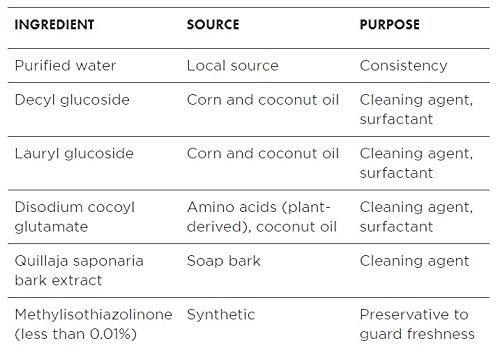 Natural All-Purpose Cleaner Safe for Kids & Pets