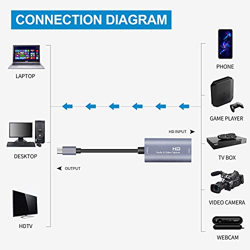 4K USB-C HDMI Video Capture Card for Gaming